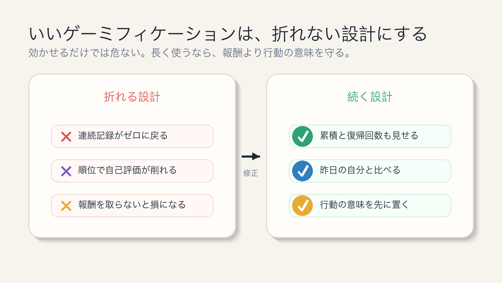 いいゲーミフィケーションは折れない設計にする